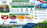 آذربایجان شرقی؛ ظرفیت‌های کشاورزی در مسیر بازارهای جهانی